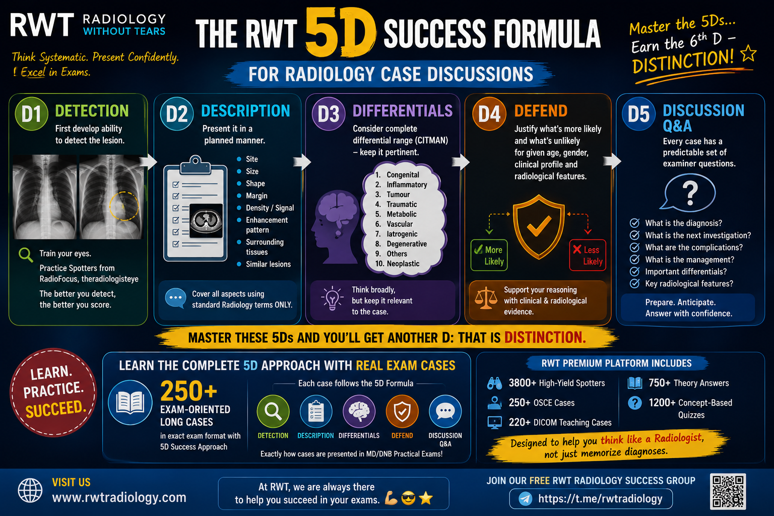 The RWT 5D Success Formula for Radiology Case Discussions